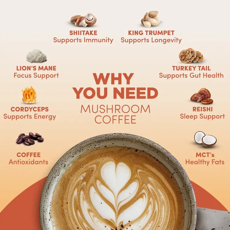 RYZE Mushroom Coffee Starter Kit 3-Pack – USDA Organic Medium Roast Instant Coffee with 6 Adaptogenic Mushrooms & MCT Oil – Energy, Focus & Gut Health – 90 Servings