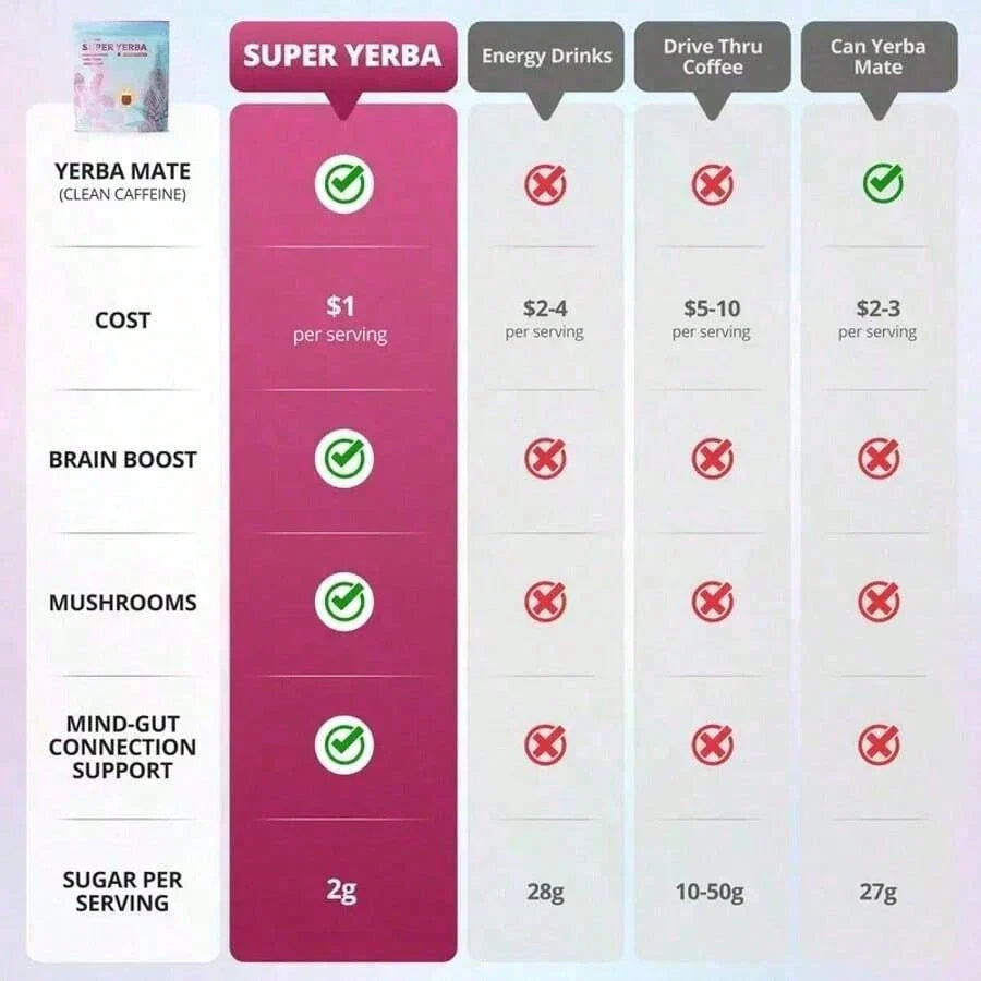 Zooone Super Yerba | Yerba Mate Instant Tea Powder I RASPBERRY LEMONADE Flavor | 30 Servings