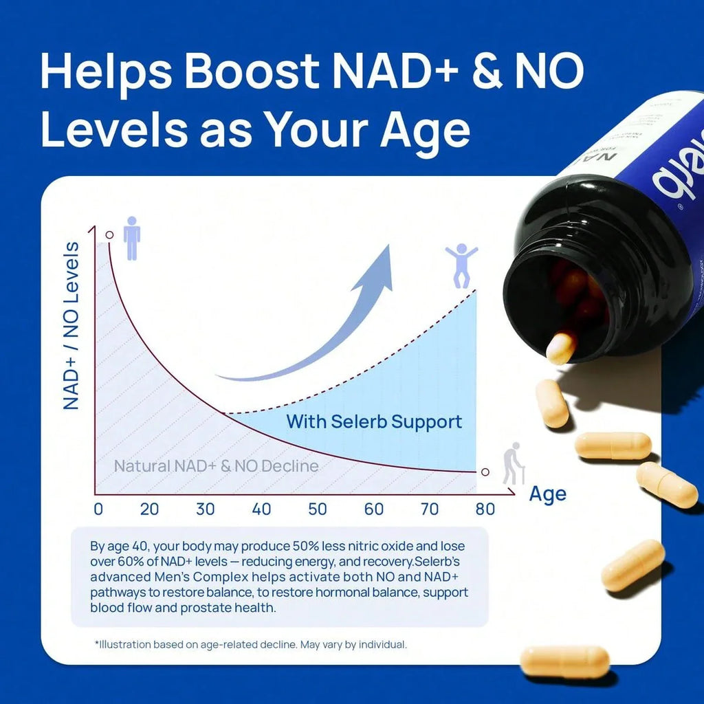 Selerb NAD+ Supplement For Men – With Liposomal-NAD+,CoQ10, L-Carnitine, L-Arginine, Maca & Ashwagandha – Energy, Circulation & Prostate Support – 60 Capsules TikTokShopBlackFriday