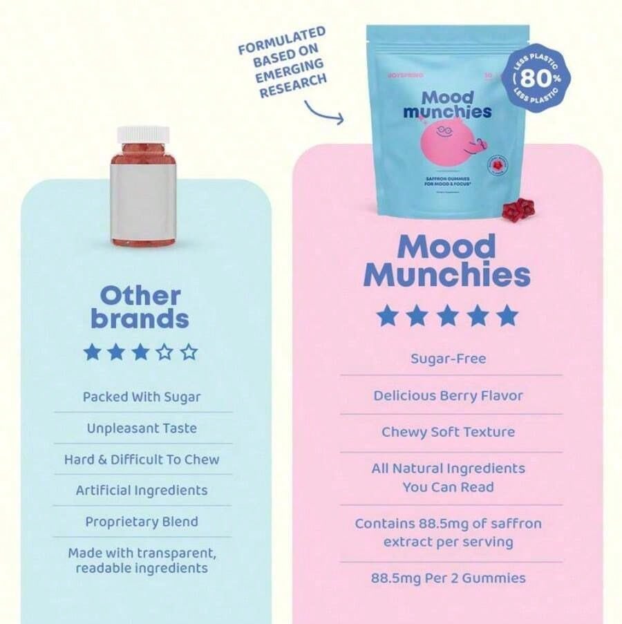 Miriyalyad Piggy Mood Gummies, Eases Mood Swings & Boosts Focus – Gluten-Free