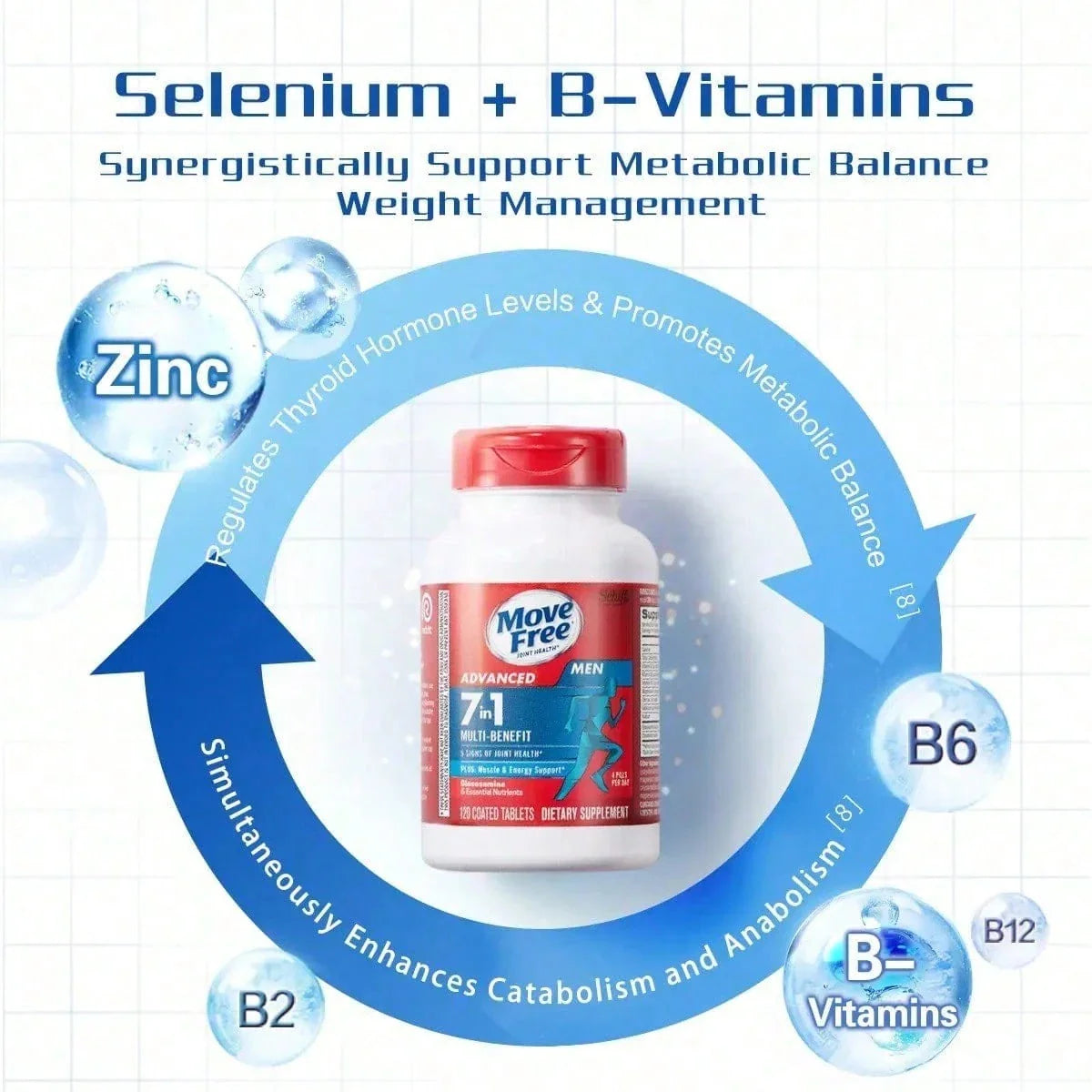 Move Free Advanced 7-In-1 Joint Health Combined Set - Glucosamine Joint Support For Men & Women - Fitness Supplement
