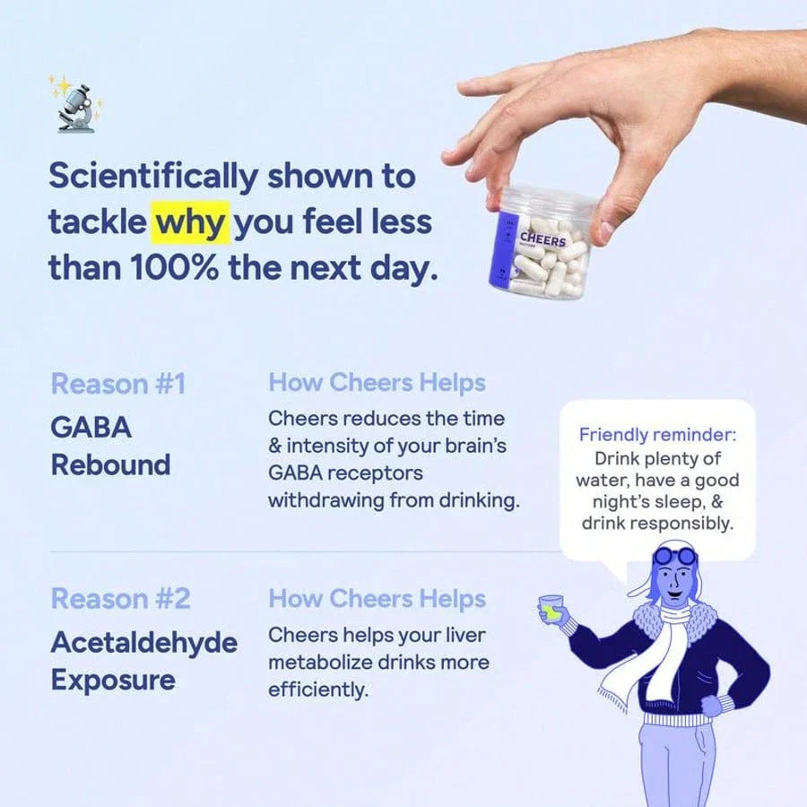 Cheers Restore | Supplement With DHM + L-Cysteine | 12 Doses | 36 Ct,  For Men And Women, Healthy Care