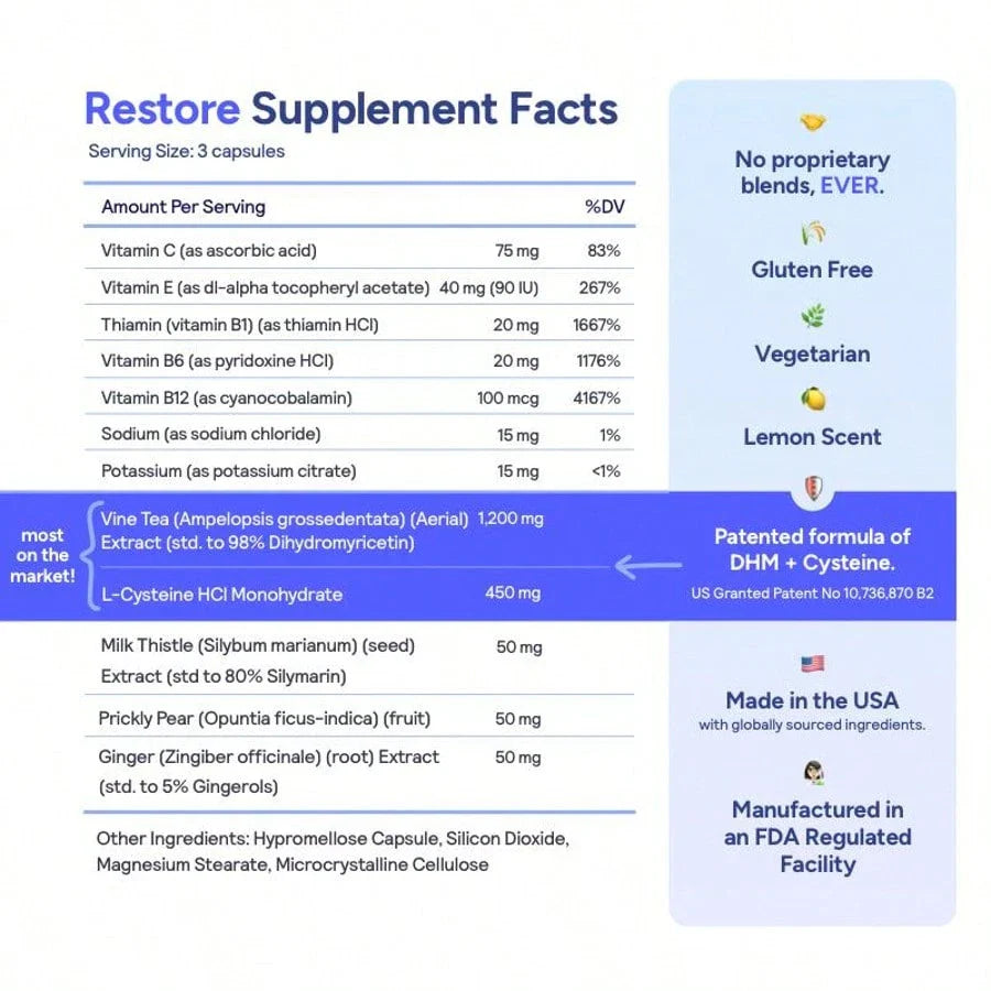 Cheers Restore | Supplement With DHM + L-Cysteine | 12 Doses | 36 Ct,  For Men And Women, Healthy Care